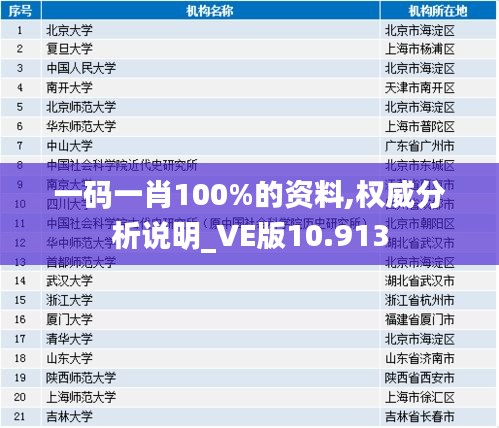 一码一肖100%的资料,权威分析说明_VE版10.913