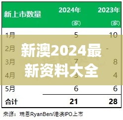 新澳2024最新资料大全,全部解答解释落实_网页版19.610