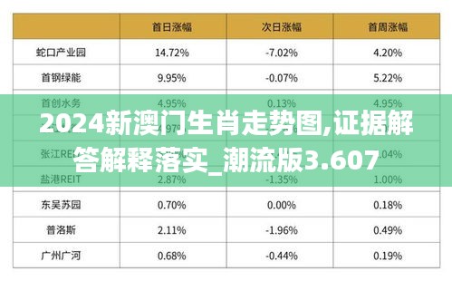 2024新澳门生肖走势图,证据解答解释落实_潮流版3.607