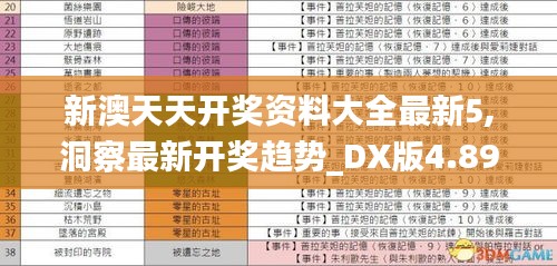 新澳天天开奖资料大全最新5,洞察最新开奖趋势_DX版4.894