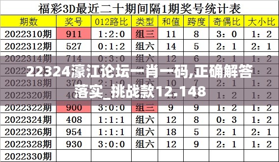 22324濠江论坛一肖一码,正确解答落实_挑战款12.148