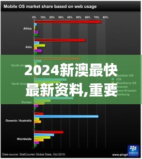 2024新澳最快最新资料,重要性解释落实方法_PalmOS110.510