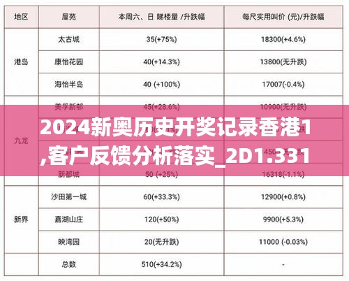 2024新奥历史开奖记录香港1,客户反馈分析落实_2D1.331