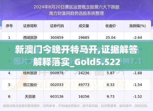 新澳门今晚开特马开,证据解答解释落实_Gold5.522