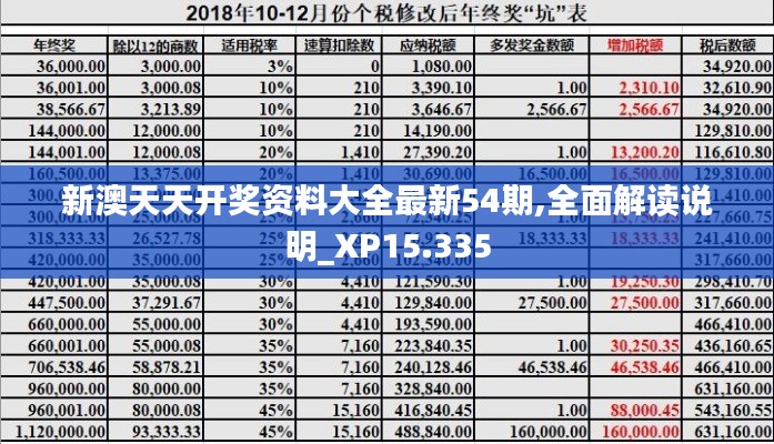 新澳天天开奖资料大全最新54期,全面解读说明_XP15.335