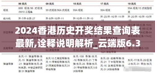 2024香港历史开奖结果查询表最新,诠释说明解析_云端版6.316