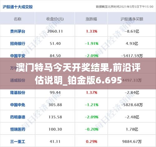 澳门特马今天开奖结果,前沿评估说明_铂金版6.695