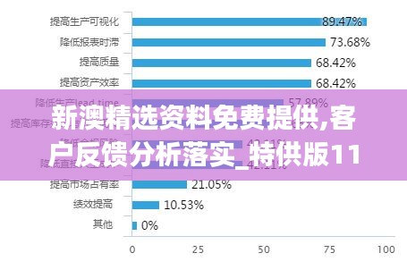 新澳精选资料免费提供,客户反馈分析落实_特供版11.633