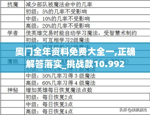 奥门全年资料免费大全一,正确解答落实_挑战款10.992