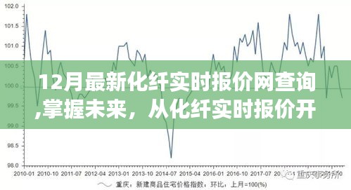 化纤实时报价网查询，掌握未来，励志查询之旅开启！