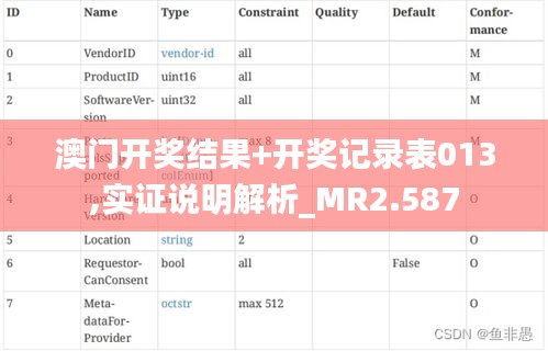 澳门开奖结果+开奖记录表013,实证说明解析_MR2.587