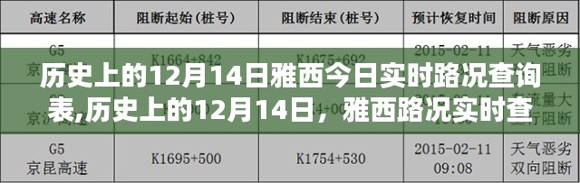 历史上的12月14日雅西路况实时查询概览表