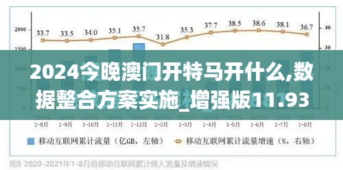 2024今晚澳门开特马开什么,数据整合方案实施_增强版11.939