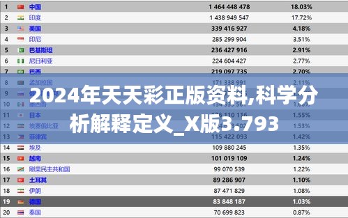 2024年天天彩正版资料,科学分析解释定义_X版3.793