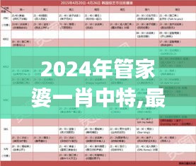 2024年管家婆一肖中特,最新调查解析说明_挑战款9.304