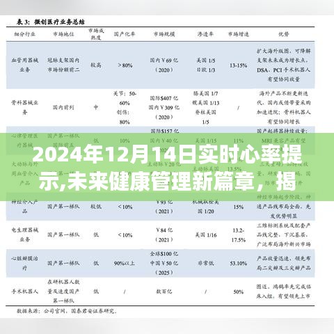 揭秘实时心率提示，未来健康管理的关键所在，日常生活应用与意义展望（2024年实时心率提示新篇章）