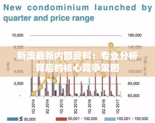 新澳最新内部资料：专业分析背后的核心竞争策略