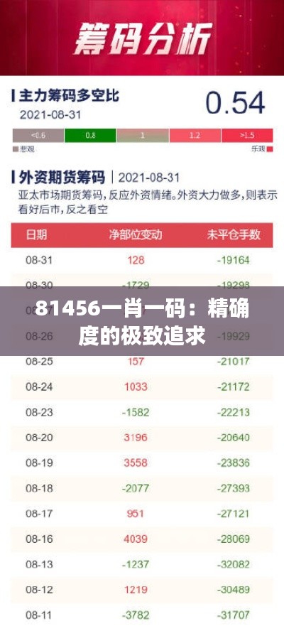 81456一肖一码：精确度的极致追求