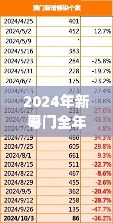 2024年新粤门全年免费资料65436,数据引导计划设计_nShop9.100