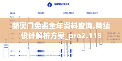 新奥门免费全年资料查询,持续设计解析方案_pro2.115