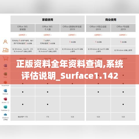 正版资料全年资料查询,系统评估说明_Surface1.142