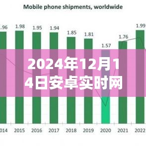 安卓网速揭秘，速度与友情的考验，2024年12月14日实时网速观察