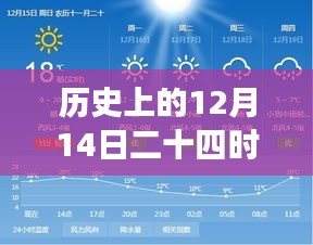 历史上的十二月十四日，寒暖交替的实时天气纪实