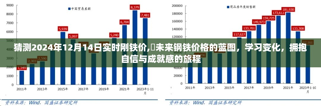 揭秘未来钢铁价格蓝图，预测2024年钢铁市场走势，拥抱变化成就梦想之旅