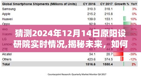 揭秘未来，预测与了解原阳设研院在特定日期的实时情况展望（2024年12月14日）