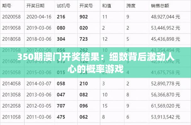 350期澳门开奖结果：细数背后激动人心的概率游戏