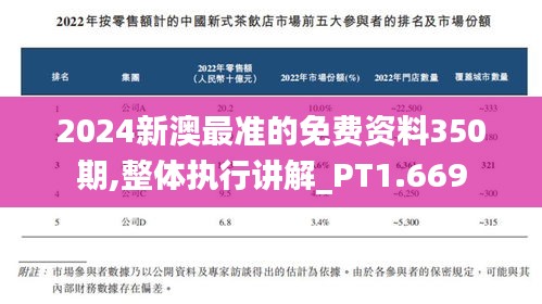 2024新澳最准的免费资料350期,整体执行讲解_PT1.669