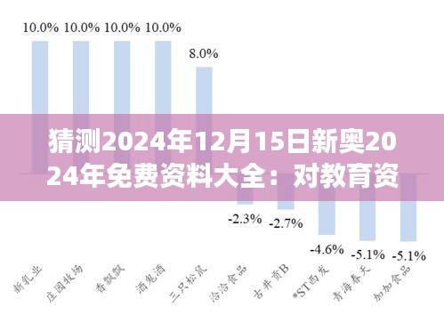 猜测2024年12月15日新奥2024年免费资料大全：对教育资源共享的深刻洞见