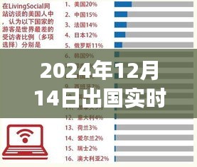 小红书带你直击全球热点资讯，2024年12月14日全景解析