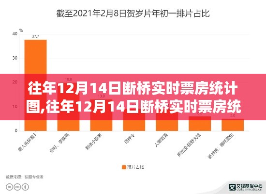 往年12月14日断桥票房统计深度解析与评测报告