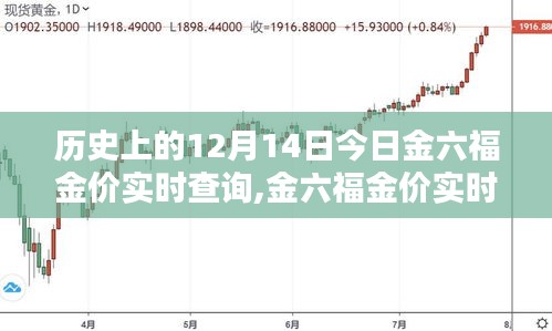 金六福金价实时查询系统，科技重塑黄金价值，掌控今日金价