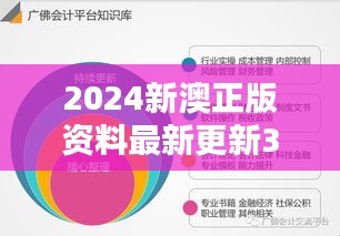 2024新澳正版资料最新更新350期：为行业转型提供动力的知识库