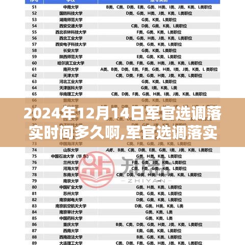 军官选调落实时间指南，揭秘流程与时间表，聚焦2024年12月14日选调落实时间解析