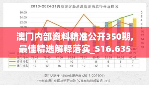 澳门内部资料精准公开350期,最佳精选解释落实_S16.635