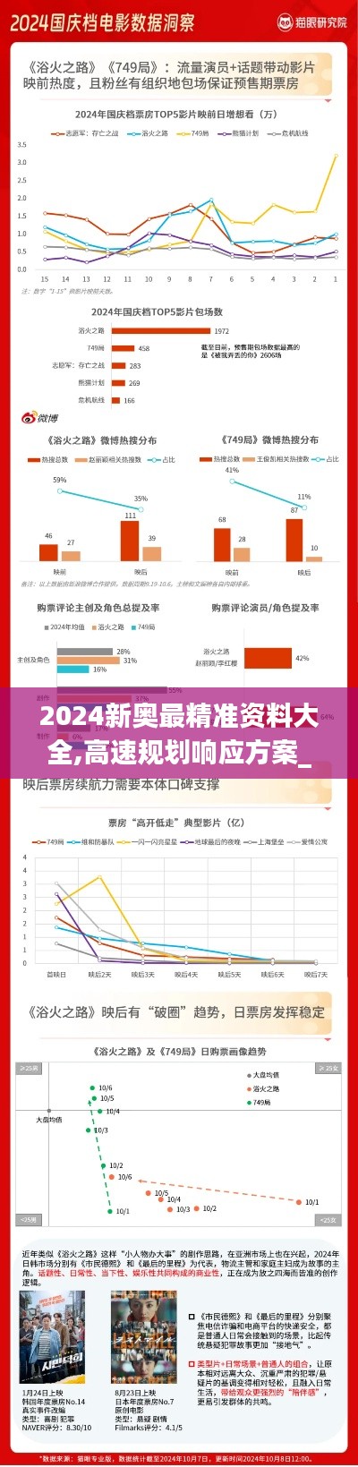 2024新奥最精准资料大全,高速规划响应方案_Phablet10.749