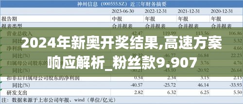 2024年新奥开奖结果,高速方案响应解析_粉丝款9.907