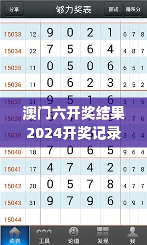 澳门六开奖结果2024开奖记录今晚,数据导向执行策略_界面版7.304