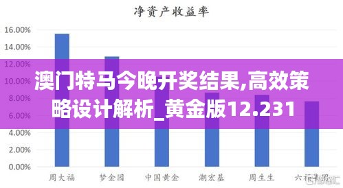 澳门特马今晚开奖结果,高效策略设计解析_黄金版12.231