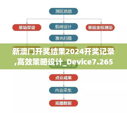 新澳门开奖结果2024开奖记录,高效策略设计_Device7.265