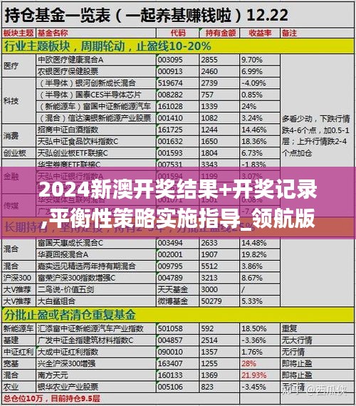 2024新澳开奖结果+开奖记录,平衡性策略实施指导_领航版10.970