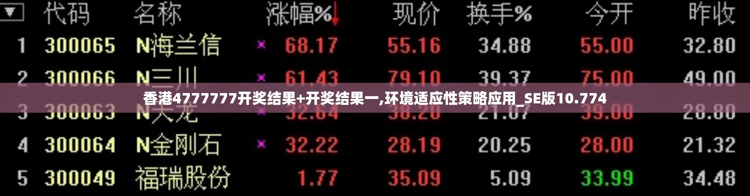 香港4777777开奖结果+开奖结果一,环境适应性策略应用_SE版10.774