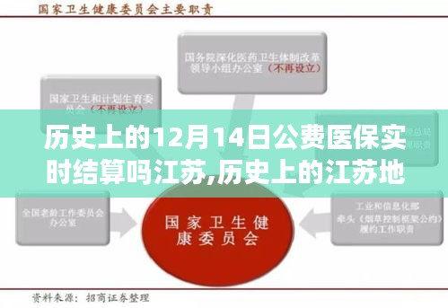 江苏历史上的公费医保实时结算，解读十二月十四日的历史变迁与现状科普文章