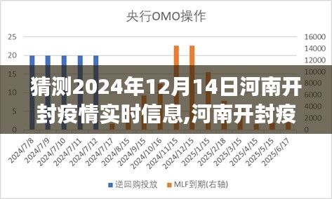 开封疫情发展趋势解析与预测，未来展望及应对策略（疫情实时信息解读与探讨）