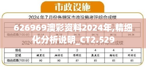 626969澳彩资料2024年,精细化分析说明_CT2.529