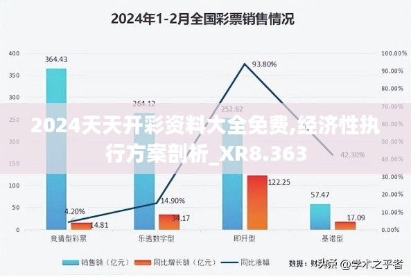 2024天天开彩资料大全免费,经济性执行方案剖析_XR8.363