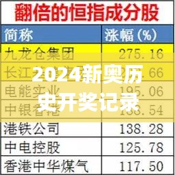 2024新奥历史开奖记录彩票吧,数据设计驱动解析_冒险款7.703